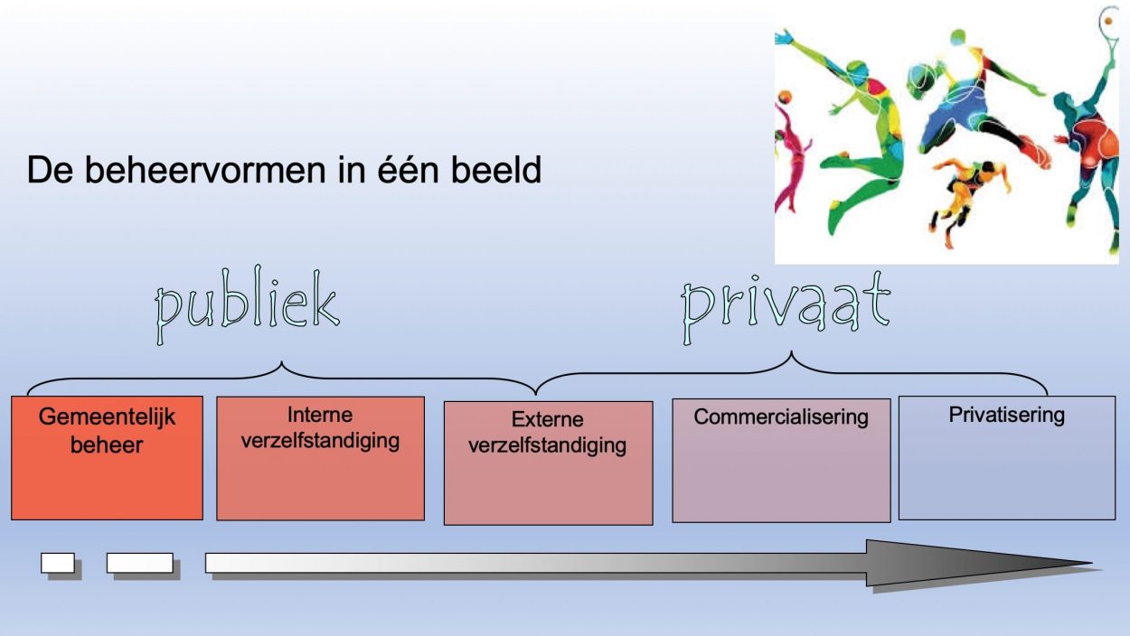 Presentatie: Sport en bewegen in Nederland - Focus op beheervormen-3