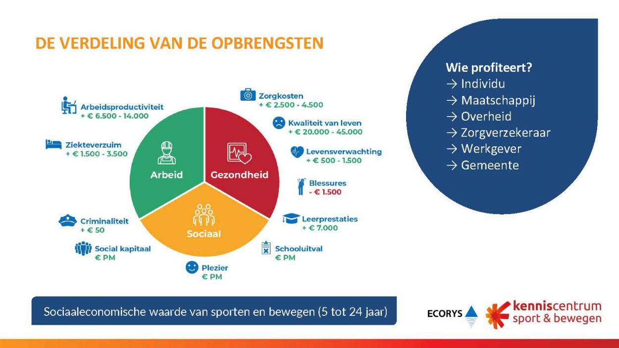 SRO Congres 2021-27